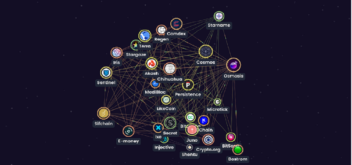 Cosmostation Wallet: Simplifying Cosmos Token Management and Transactions