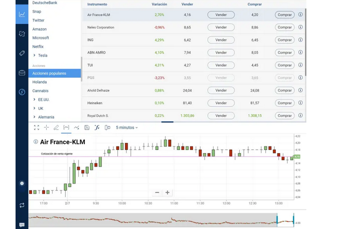 Essential Things to find out Prior To Buying Shares